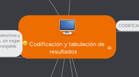 Mind Map: Codificación y tabulación de resultados