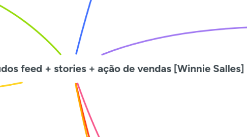 Mind Map: Planejamento de conteúdos feed + stories + ação de vendas [Winnie Salles]