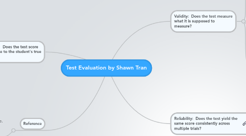 Mind Map: Test Evaluation by Shawn Tran