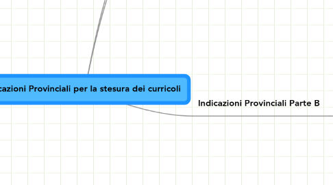 Mind Map: Indicazioni Provinciali per la stesura dei curricoli