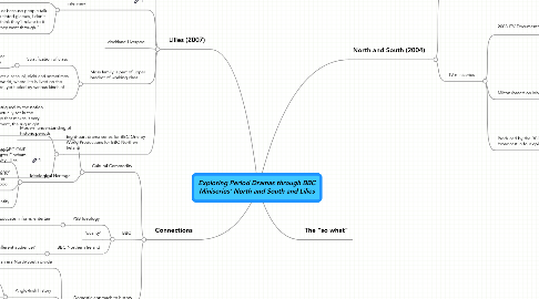 Mind Map: Exploring Period Dramas through BBC Miniseries' North and South and Lilies