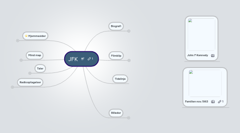 Mind Map: JFK