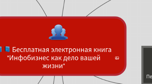 Mind Map: Бесплатная электронная книга "Инфобизнес как дело вашей жизни"