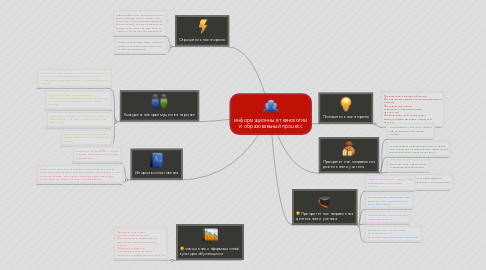 Mind Map: информационные технологии и образоваеьный процесс