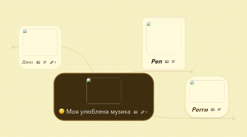 Mind Map: Моя улюблена музика