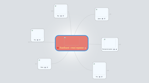 Mind Map: Улюблені  стилі музики