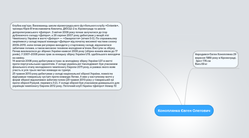 Mind Map: Коноплянка Євген Олегович