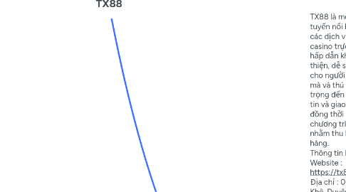 Mind Map: TX88