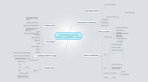 Mind Map: Evidentiranje prisotnosti delavcev na gradbišču - terenu