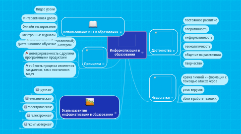 Mind Map: Информатизация в образовании