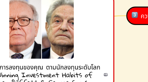 Mind Map: สร้างสไตล์การลงทุนของคุณ ตามนักลงทุนระดับโลก The Winning Investment Habits of Warren Buffett & George Soros