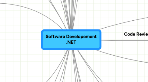 Mind Map: Software Developement .NET