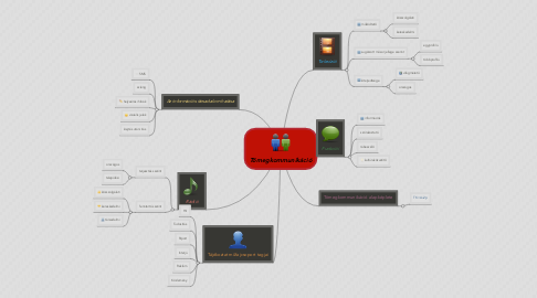 Mind Map: Tömegkommunikáció