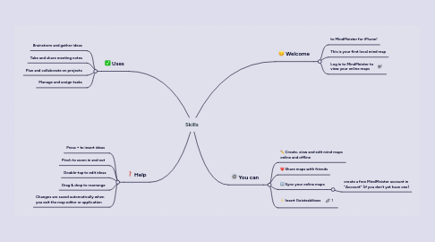 Mind Map: Skills