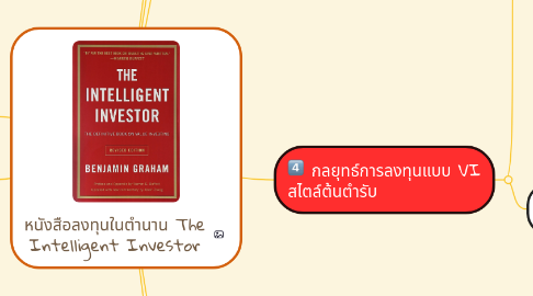 Mind Map: หนังสือลงทุนในตำนาน The Intelligent Investor