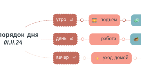 Mind Map: Распорядок дня 01.11.24