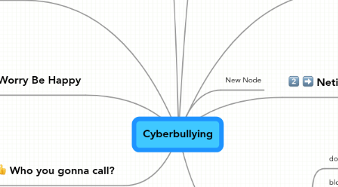 Mind Map: Cyberbullying