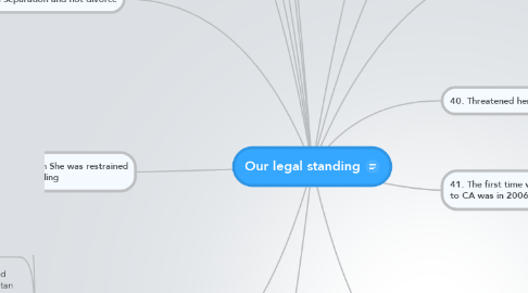 Mind Map: Our legal standing