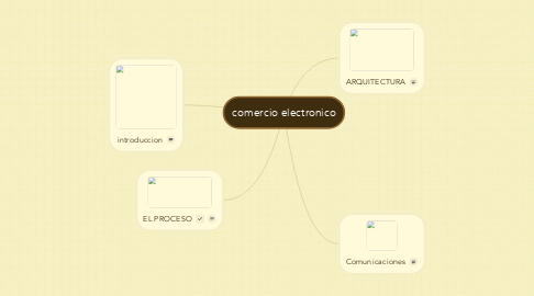 Mind Map: comercio electronico