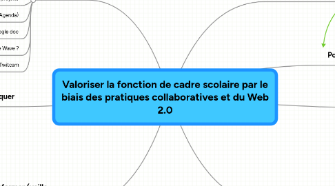 Mind Map: Valoriser la fonction de cadre scolaire par le biais des pratiques collaboratives et du Web 2.0