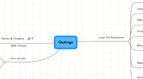 Mind Map: Outings