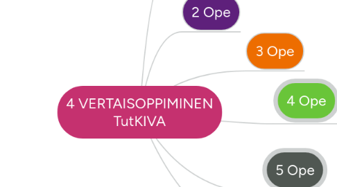 Mind Map: 4 VERTAISOPPIMINEN TutKIVA