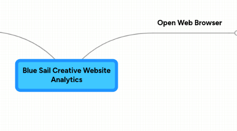 Mind Map: Blue Sail Creative Website Analytics