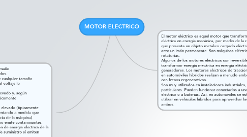 Mind Map: MOTOR ELECTRICO