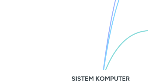 Mind Map: SISTEM KOMPUTER