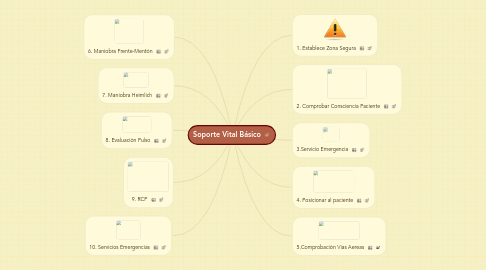 Mind Map: Soporte Vital Básico