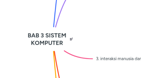 Mind Map: BAB 3 SISTEM KOMPUTER
