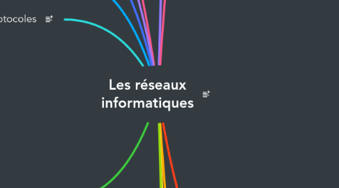 Mind Map: Les réseaux informatiques