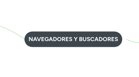 Mind Map: NAVEGADORES Y BUSCADORES