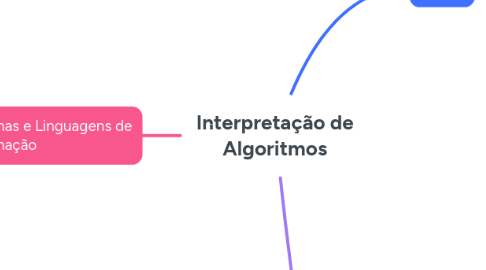 Mind Map: Interpretação de Algoritmos