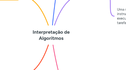 Mind Map: Interpretação de Algoritmos