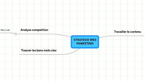 Mind Map: STRATEGIE WEB MARKETING