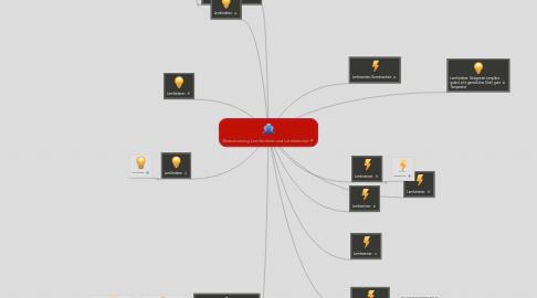 Mind Map: Brainstorming Lernförderer und Lernhemmer