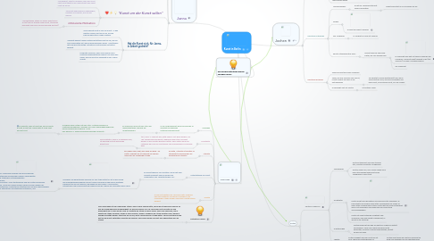 Mind Map: Kunst in Berlin