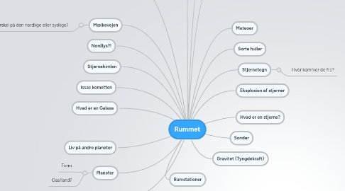 Mind Map: Rummet