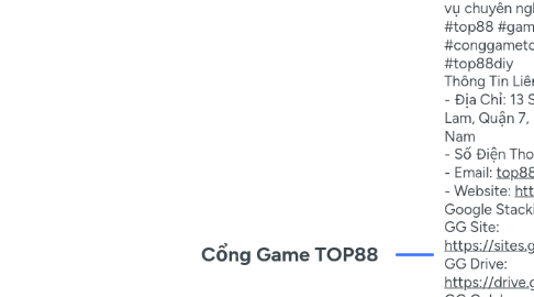 Mind Map: Cổng Game TOP88