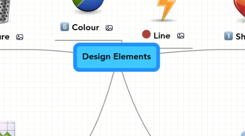 Mind Map: Design Elements