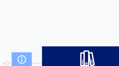 Mind Map: Synthèse des apprentissages  (1)