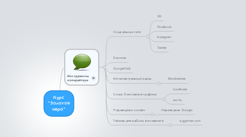 Mind Map: Курс "Золотое перо"