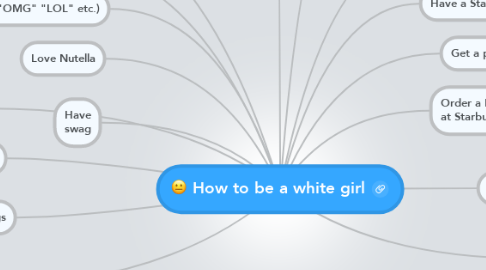 Mind Map: How to be a white girl