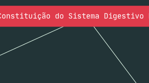 Mind Map: Constituição do Sistema Digestivo Humano