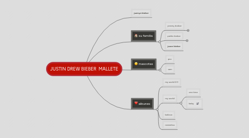 Mind Map: JUSTIN DREW BIEBER MALLETE