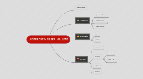 Mind Map: JUSTIN DREW BIEBER  MALLETE