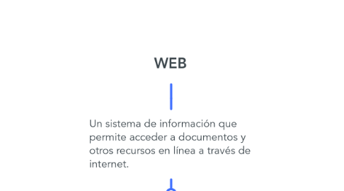 Mind Map: WEB