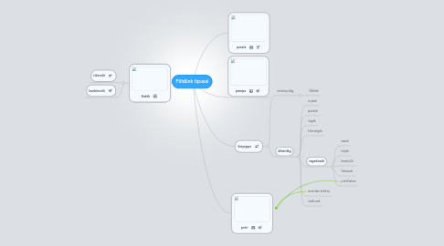 Mind Map: Földünk típusai