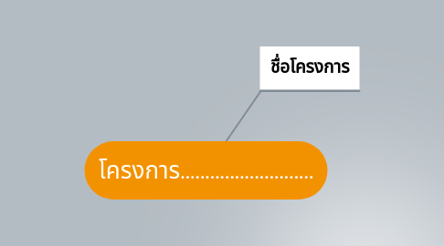 Mind Map: โครงการ...........................